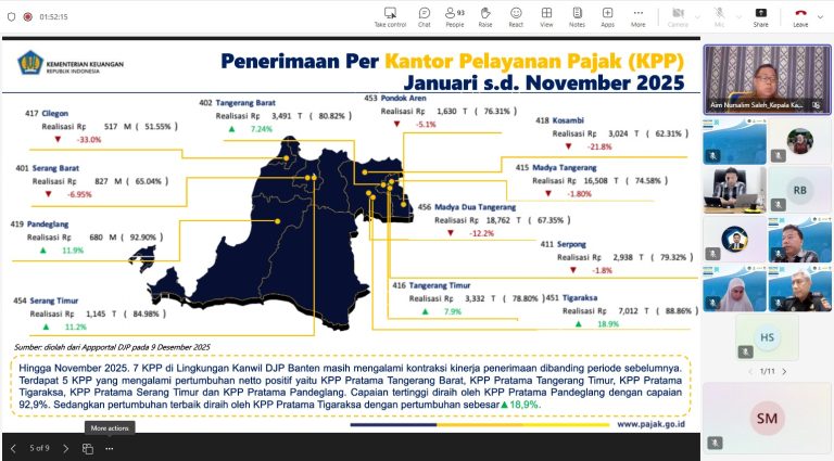Kinerja APBN Provinsi Banten Periode s.d. 30 November 2025 Semakin Baik